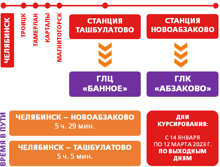 Поезд Ласточка маршрут